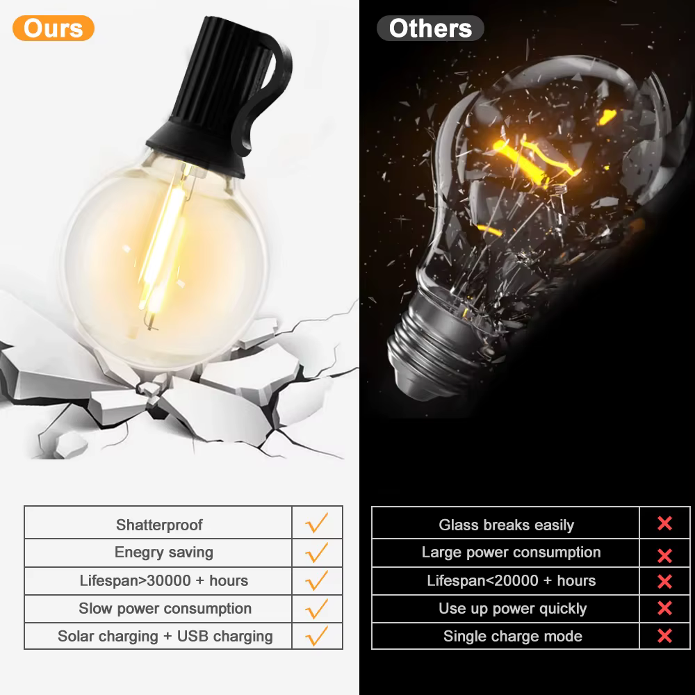 Guirlande lumineuse solaire d'extérieur G40, avec télécommandes, ampoule Globe incassable, étanche I