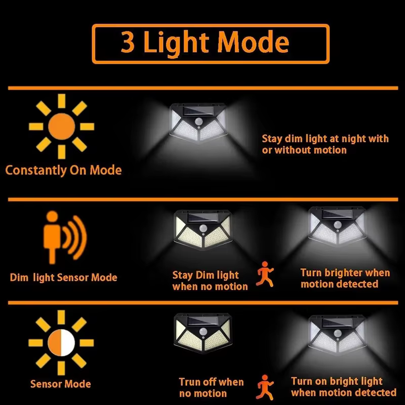1/2/4/6/10 pièces 100 LED applique solaire 4 côtés lumineux avec capteur de mouvement extérieur jard