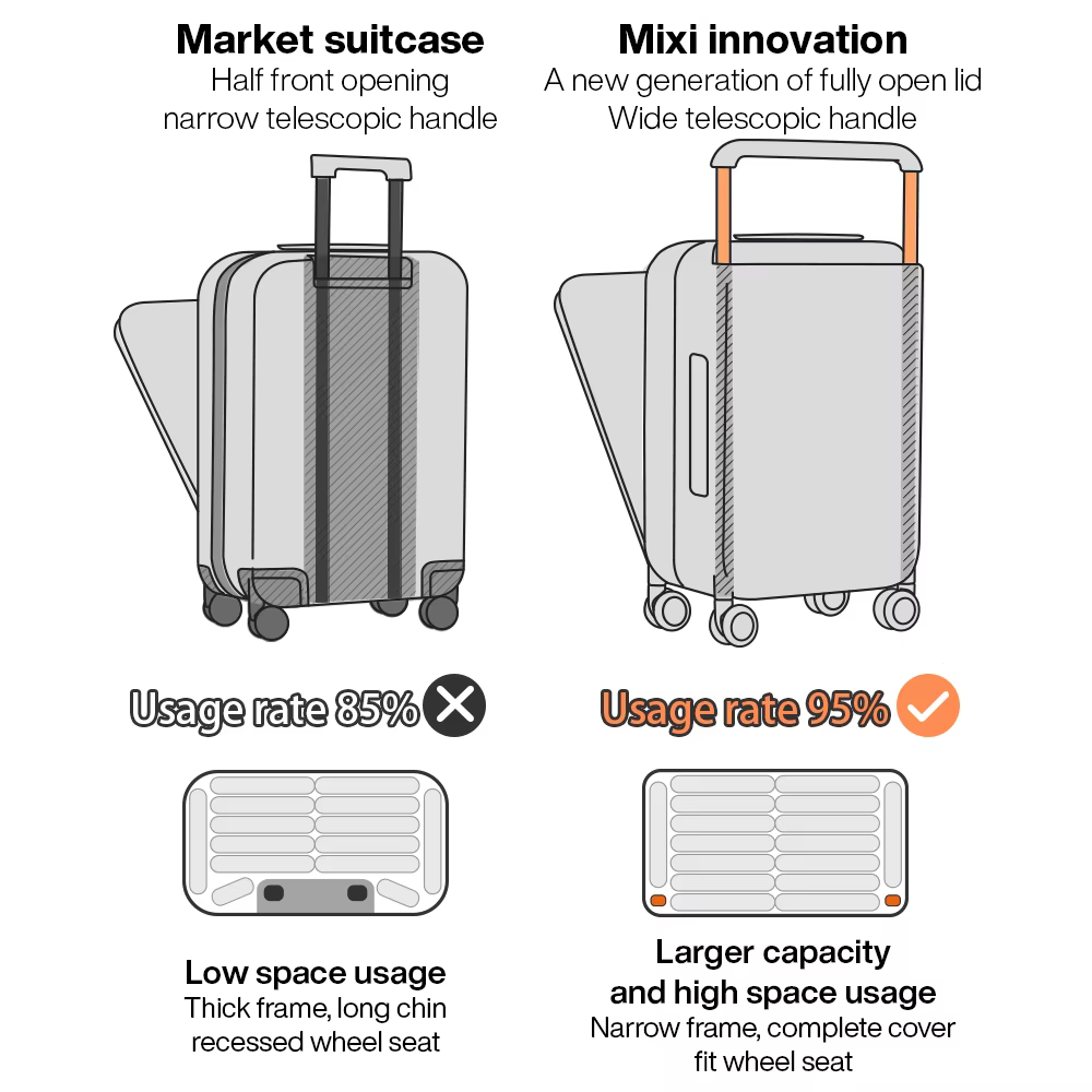 Valise Mixi Nouveau Design à Poignée Large, Cadre en Aluminium, Bagage Cabine pour Hommes, Valise de
