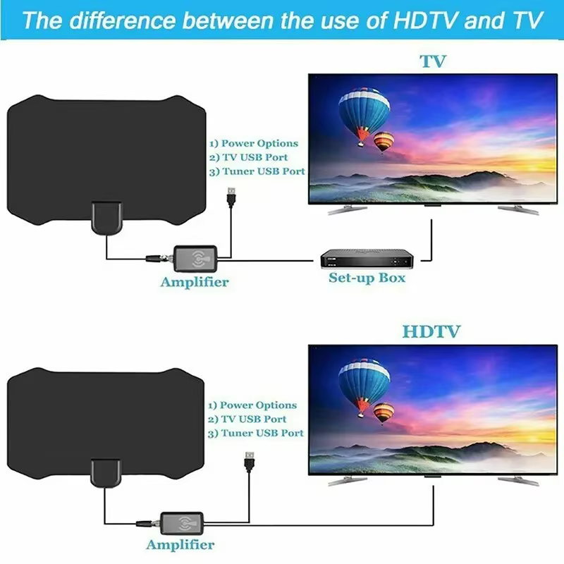 Antenne TV numérique HD DTV Box 4K à Gain élevé, prise ue, Booster de 5000 Miles, antenne intérieure