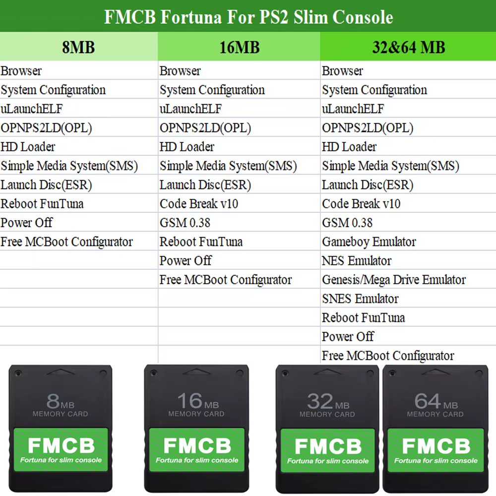 BitFunx Fortuna FMCB Carte mémoire McBoot gratuite pour consoles PS2 Slim (série SPCH-7xxxx et SPCH-