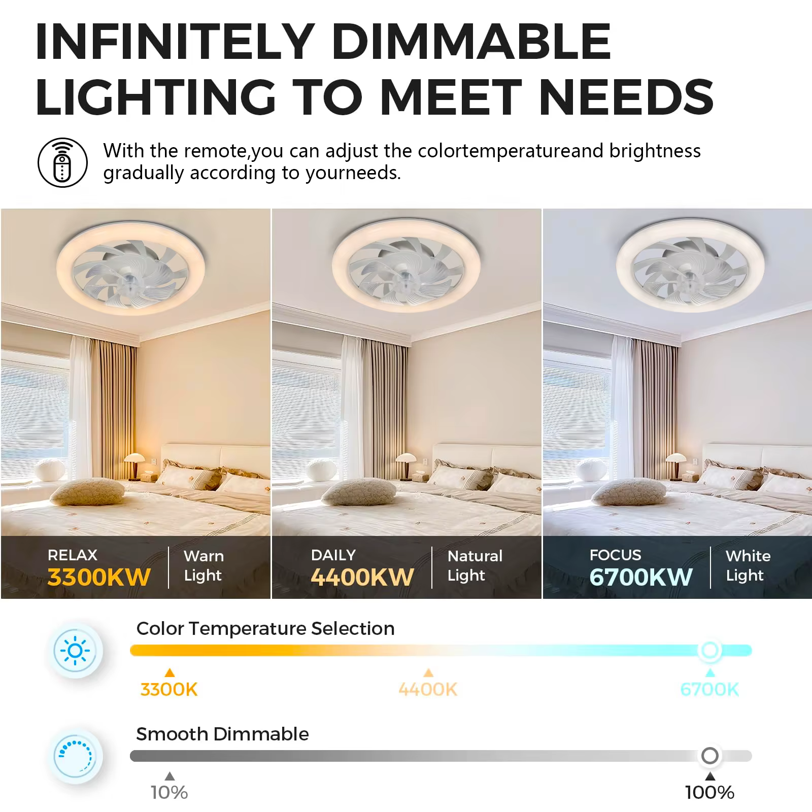 Plafonnier LED mince avec ventilateur de plafond de 48 cm, avec éclairage, faible bruit, suspension 