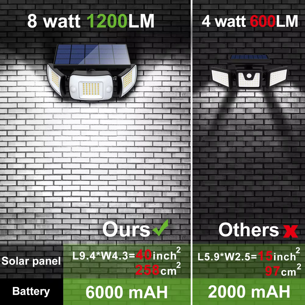 Lampes solaires d'extérieur puissantes de marque supérieure, 6000 mAh, avec 3 modes, deux capteurs d