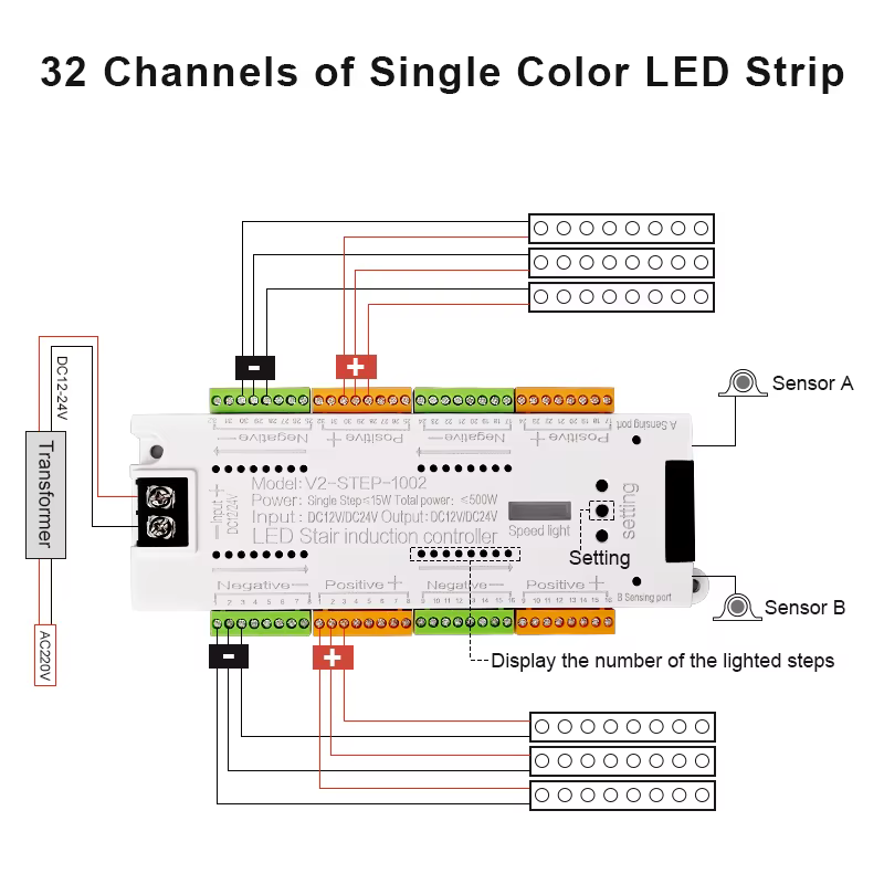 V2 escalier lumière LED contrôleur DC 12V 24V 32 canaux escaliers intérieurs PIR capteur variateur c