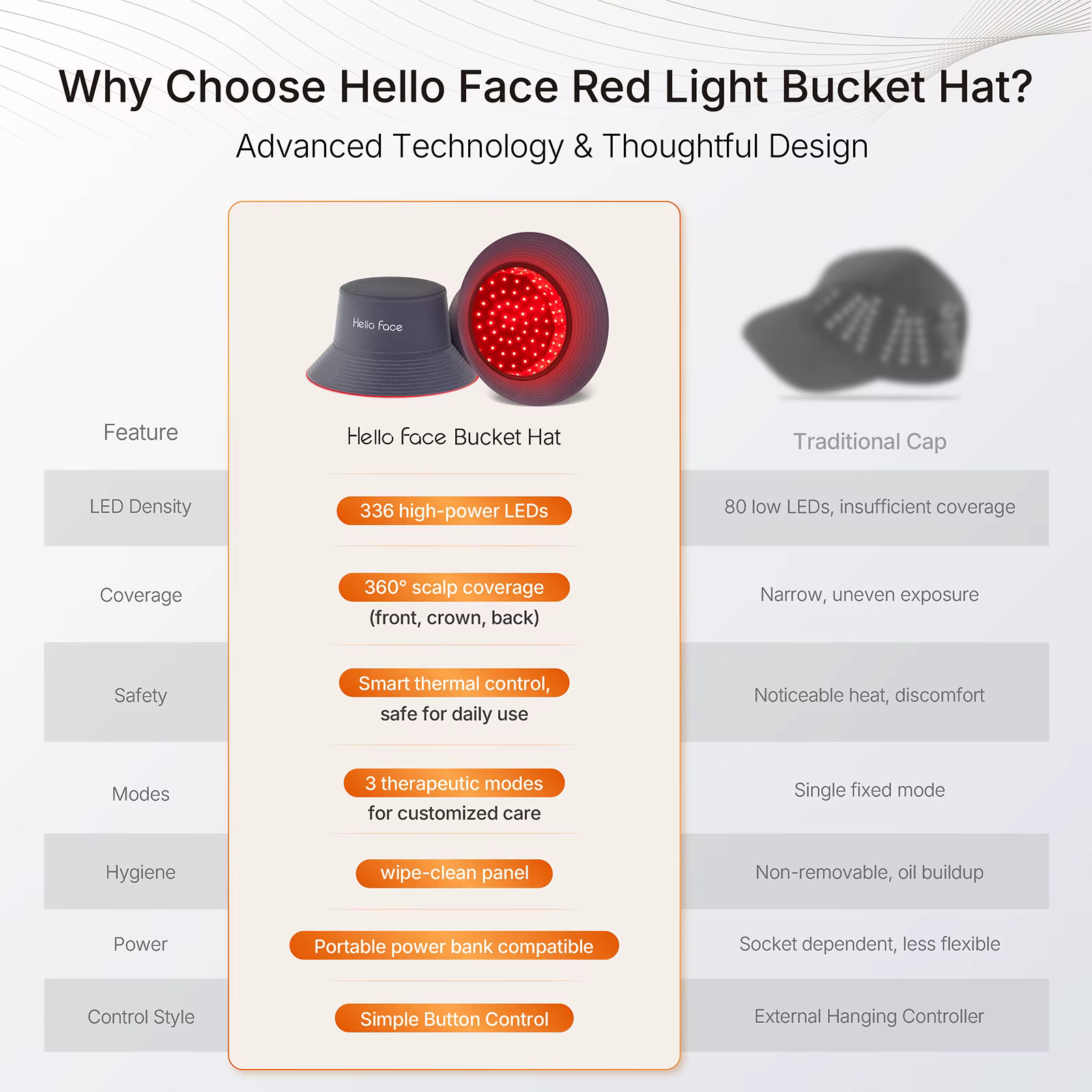 Chapeau seau pour thérapie à la lumière rouge, T100, 660nm et 850nm, 336 pièces, LED, Anti-perte de 