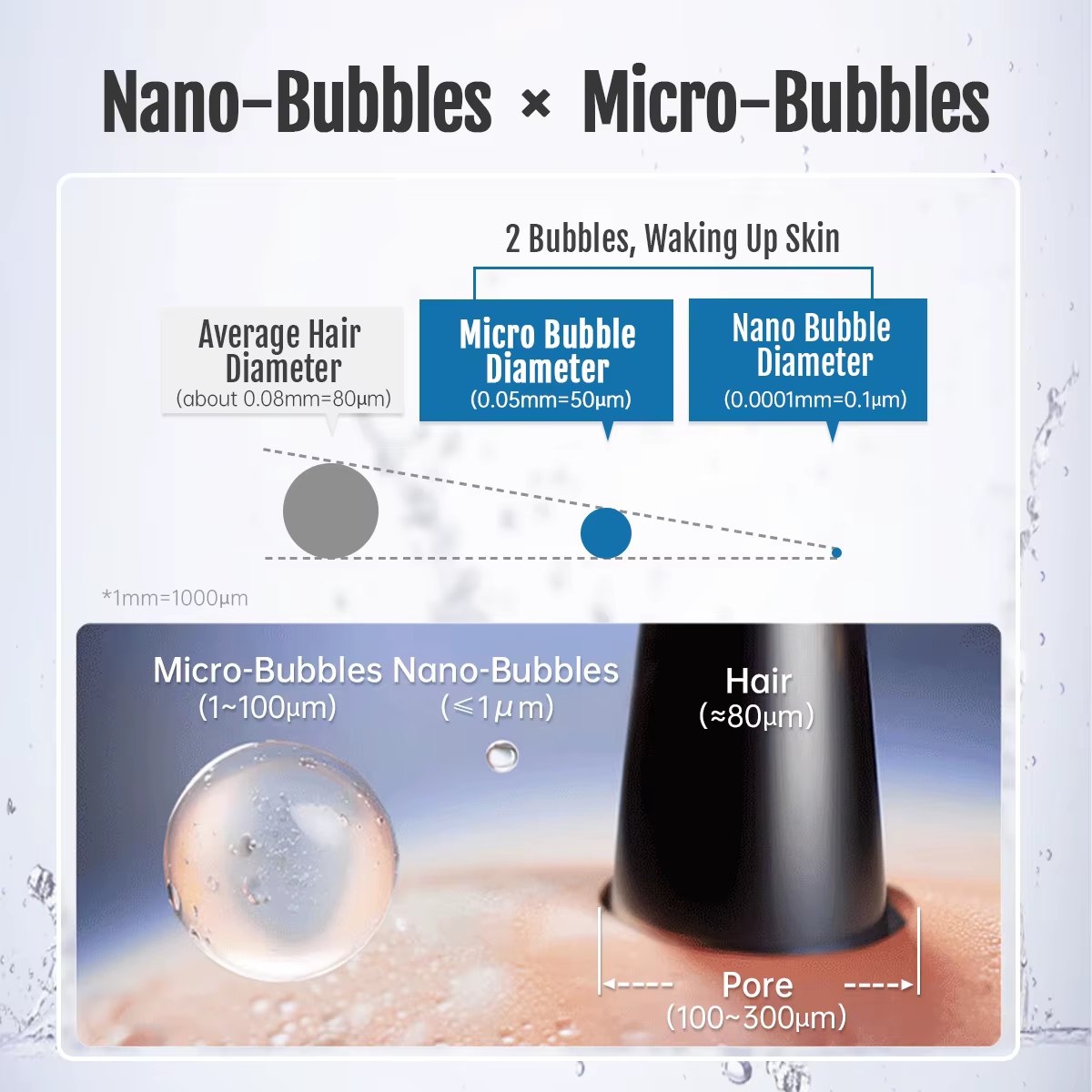 BriskSpring Micro générateur de bulles pour Showhead G1/2 connecteur pomme de douche filtre Nanobble