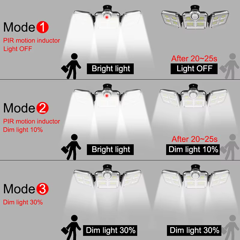 20w lumière solaire 122/333led IP65 étanche extérieure intérieure lampe de jardin solaire avec tête 