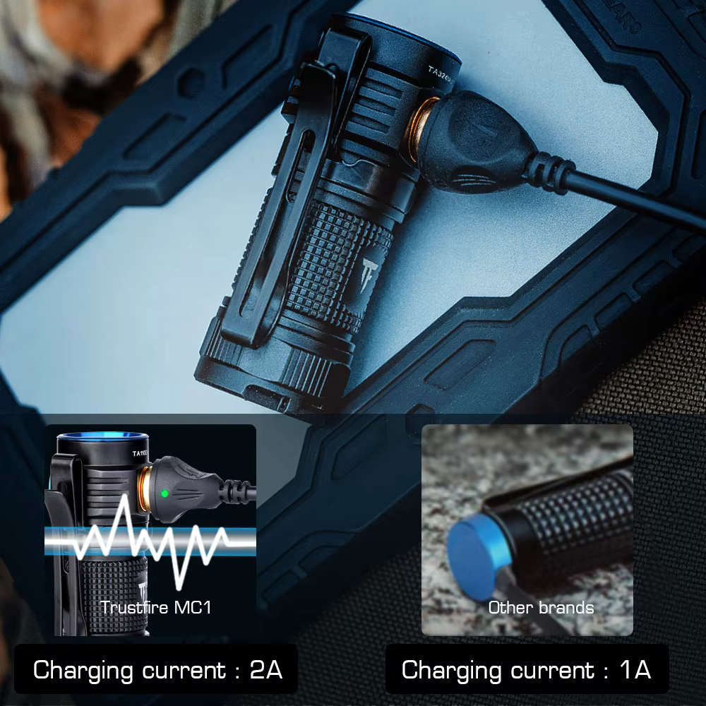 Trustfire MC1 lampe de poche Rechargeable Usb 1000Lumen EDC lampe à LED magnétique 2A charge rapide 