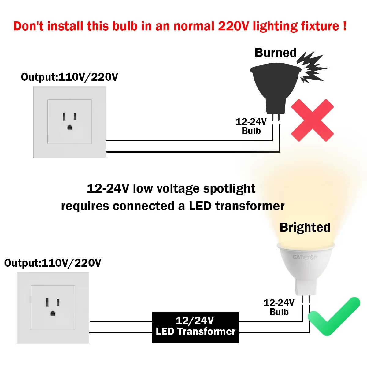 20 pièces MR16 GU5.3 projecteurs LED multi-tension 12 V/110 V/220 V Bombillas remplacer 50 W ampoule