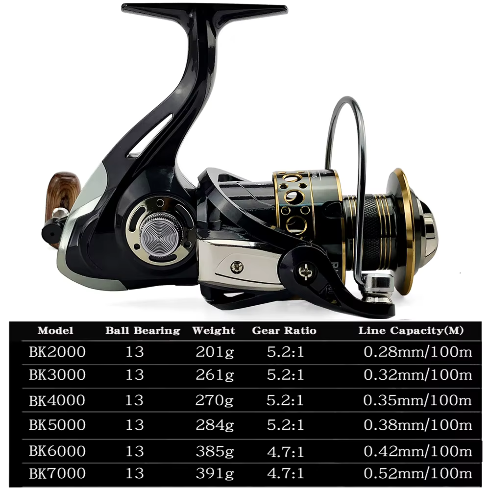 Moulinet de pêche ultraléger 2000 – 7000, traînée maximale 12kg, 5.2:1/4.7:1, pour Surfcasting, Spin