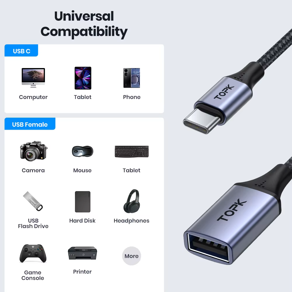 TOPK USB C à USB A Dapter OTG Câble Type C Mâle à USB 3.0 2.0 Femelle Câble pour MacBook Pro Samsung